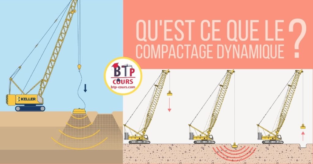 compactage dynamique