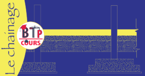 Qu'est-ce qu'une poutre de socle (chainage)?