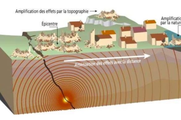 Les règles parasismiques applicables aux bâtiments relevant des ouvrages à risque normal s’intéressent essentiellement au comportement de la structure résistante de l’ouvrage considéré