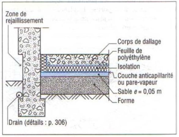 dallages-et-planchers-pdf-cours-btp