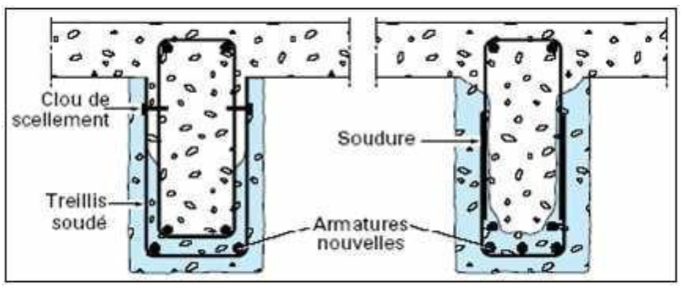 Adjonction d’armatures complémentaires