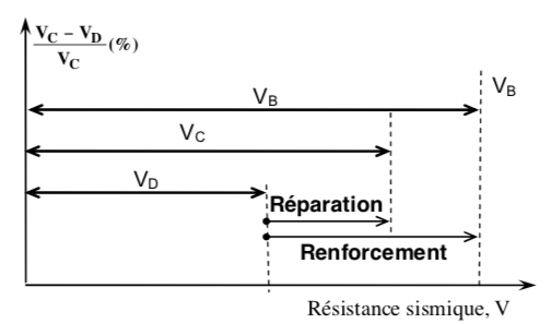 Représentation schématique des résistances VB, VC et VD