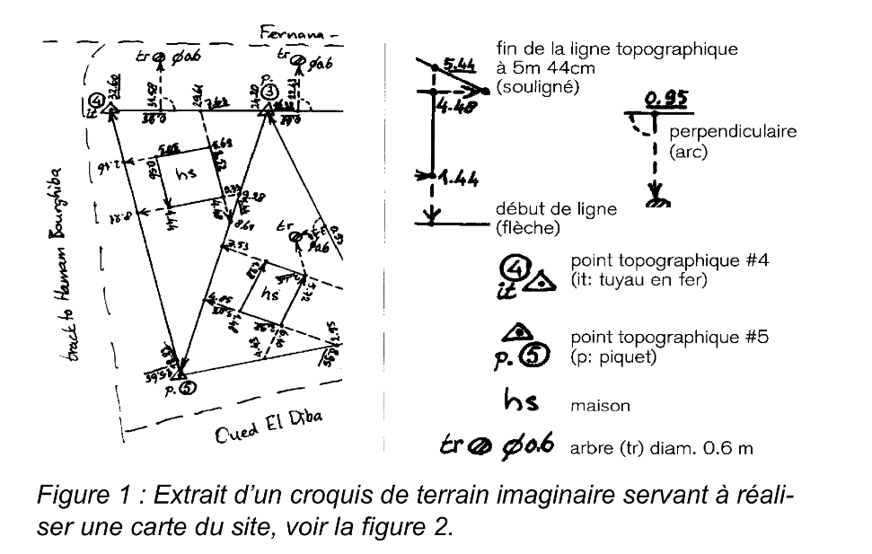 Extrait d'un croquis de terrain imaginaire servant à réaliser une carte du site