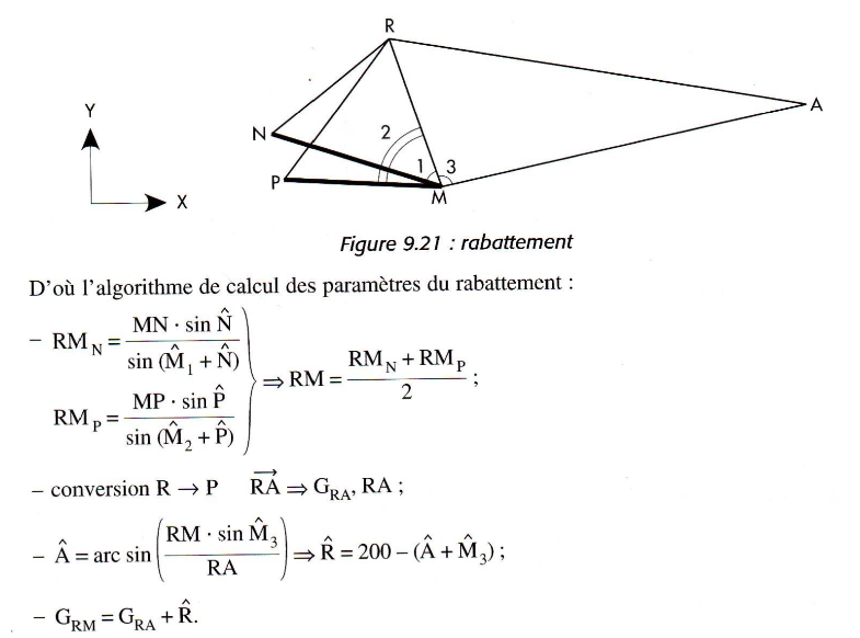 rabattement