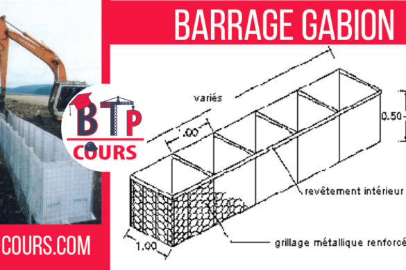 Barrage Gabion