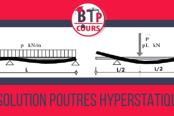 RESOLUTION POUTRES HYPERSTATIQUES