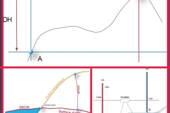 Topographie Archives - Cours BTP