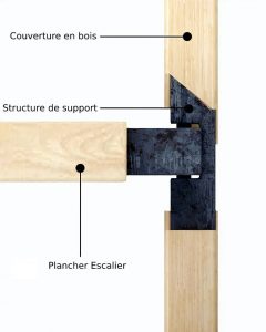 escalier minimaliste en forme d'ADN