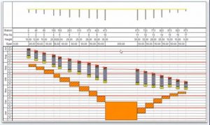 planning de chemin de fer