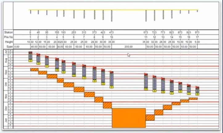 planning de chemin de fer