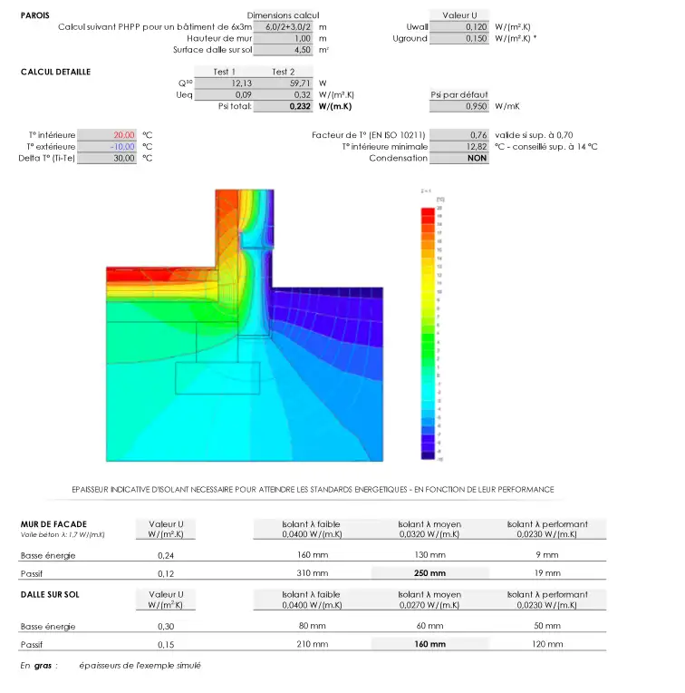 CONCEPT CONSTRUCTIF: VOILE BETON