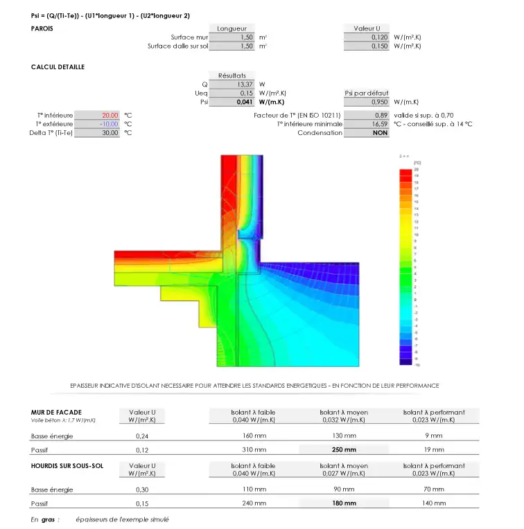 CONCEPT CONSTRUCTIF: VOILE BETON