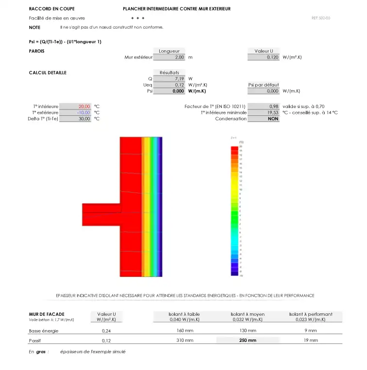 CONCEPT CONSTRUCTIF: VOILE BETON