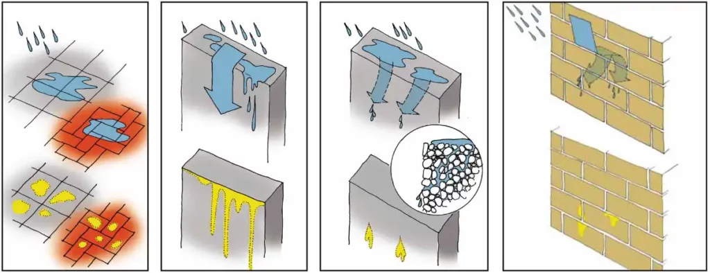 EXSUDATIONS SUR BÉTONS ET MORTIERS