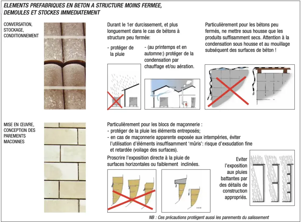 EXSUDATIONS SUR BÉTONS ET MORTIERS