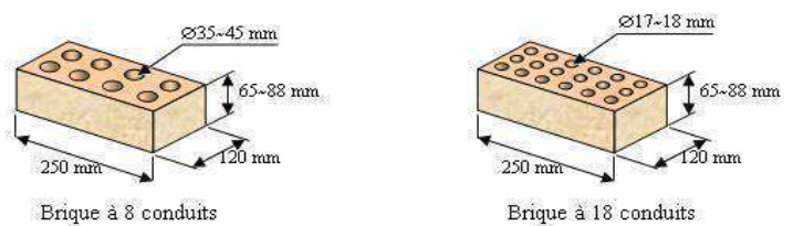 Etude des Caractéristiques Thermomécaniques du Pisé