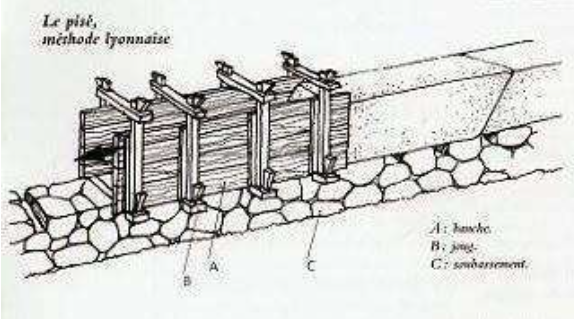 Etude des Caractéristiques Thermomécaniques du Pisé