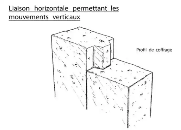 Exemple de jonction entre murs