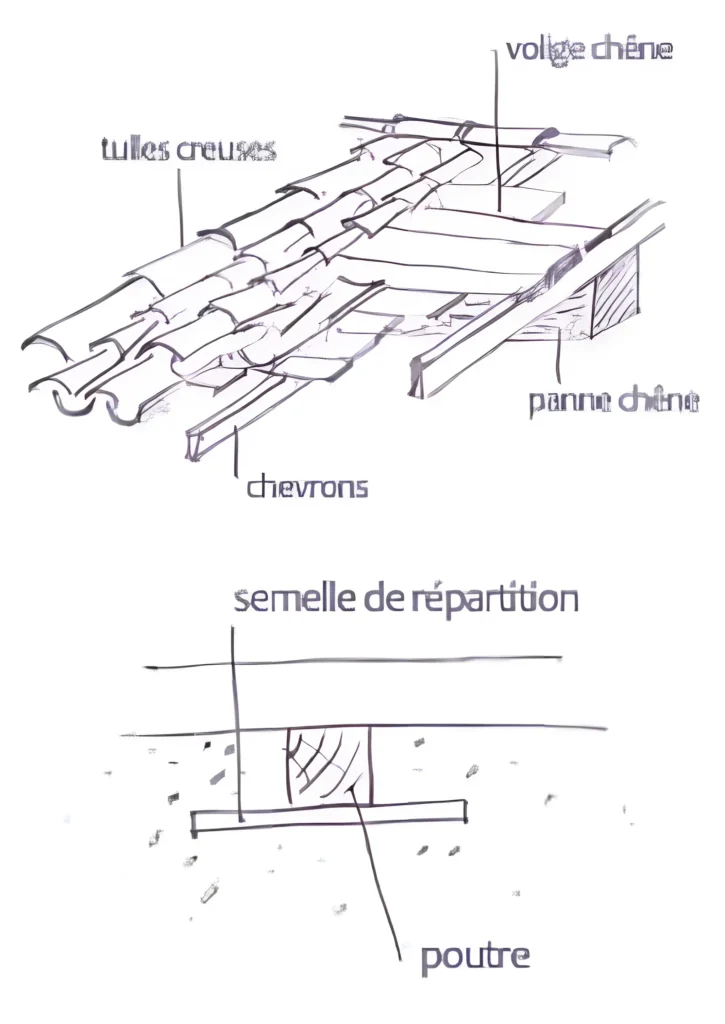 LA COUVERTURE ET LES PLANCHERS