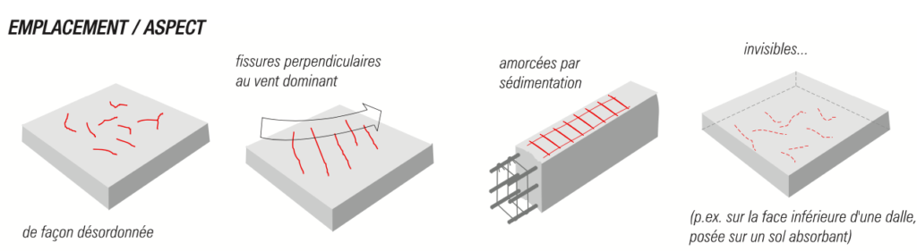 LES FISSURES DE RETRAIT PLASTIQUE