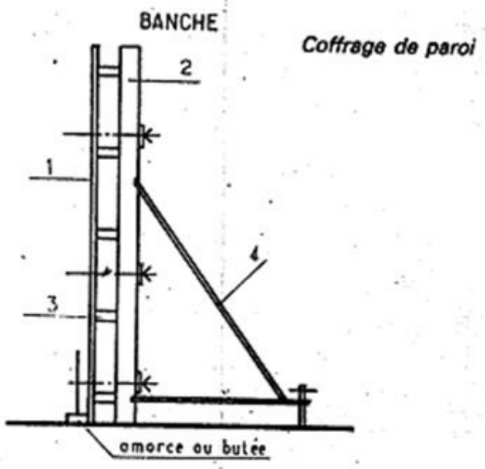 coffrage de paroi