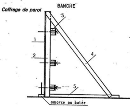 Coffrage de paroi