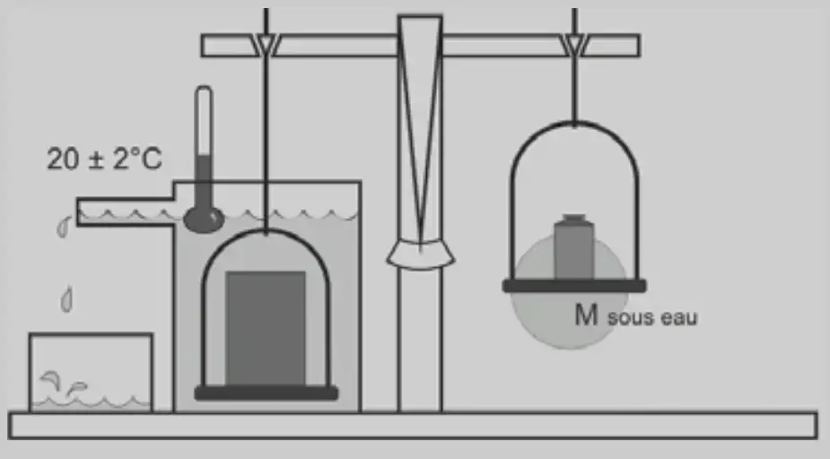 Mesure des masses volumiques humide et sèche