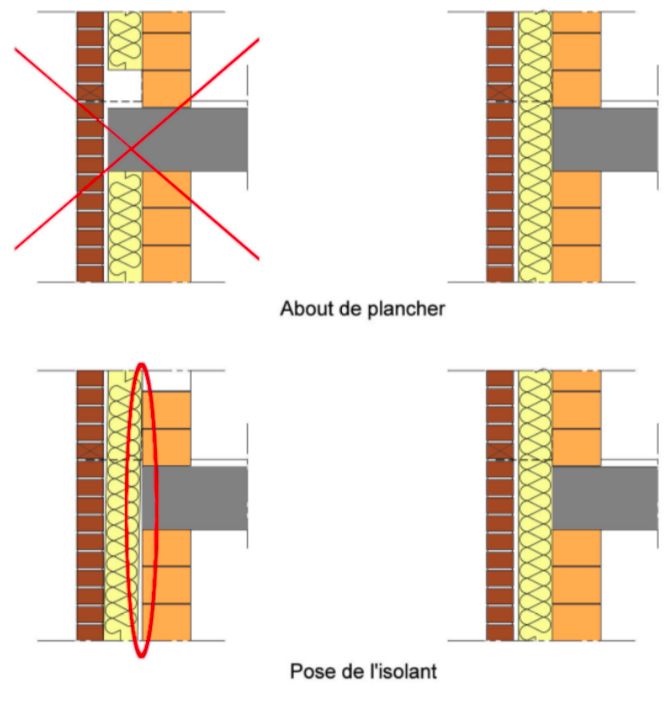 Principales erreurs à éviter pour ne pas dégrader la performance thermique d’un mur double (suite et fin)
