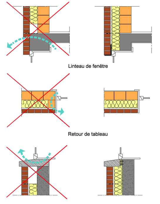 Principales erreurs à éviter pour ne pas dégrader la performance thermique d’un mur double