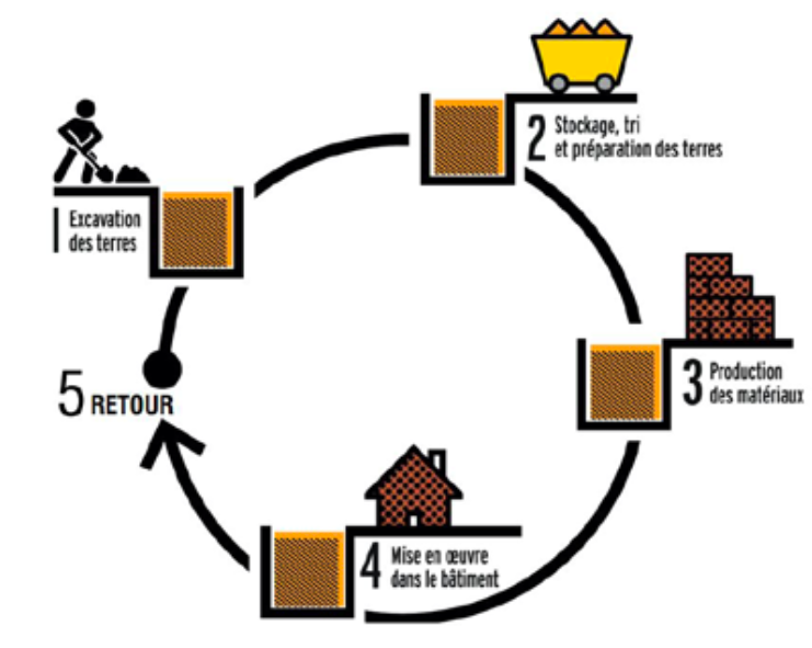 Schéma · Cycle Terre