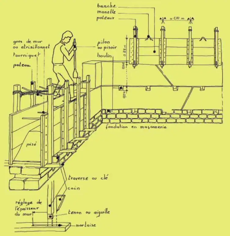 Technique de mise en oeuvre Source : Le Bâti ancien en lyonnais