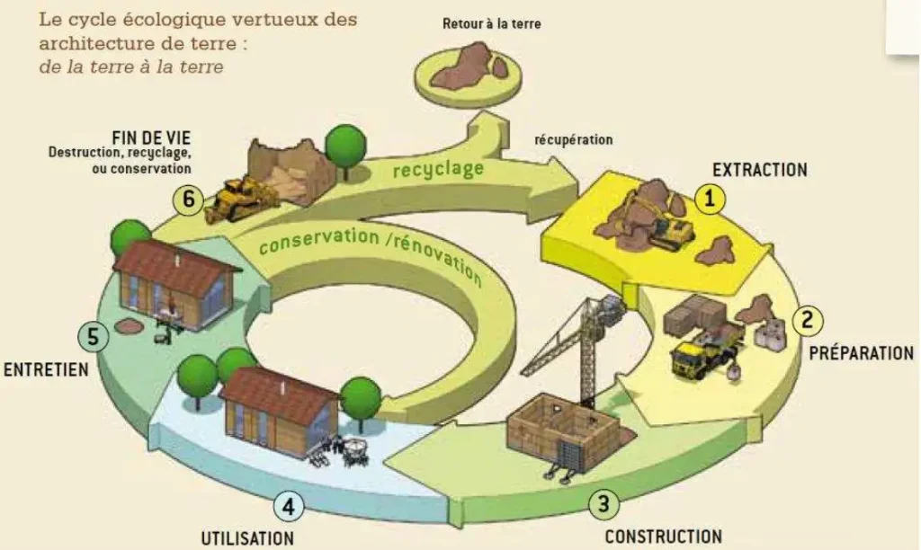 Tout savoir sur le pisé