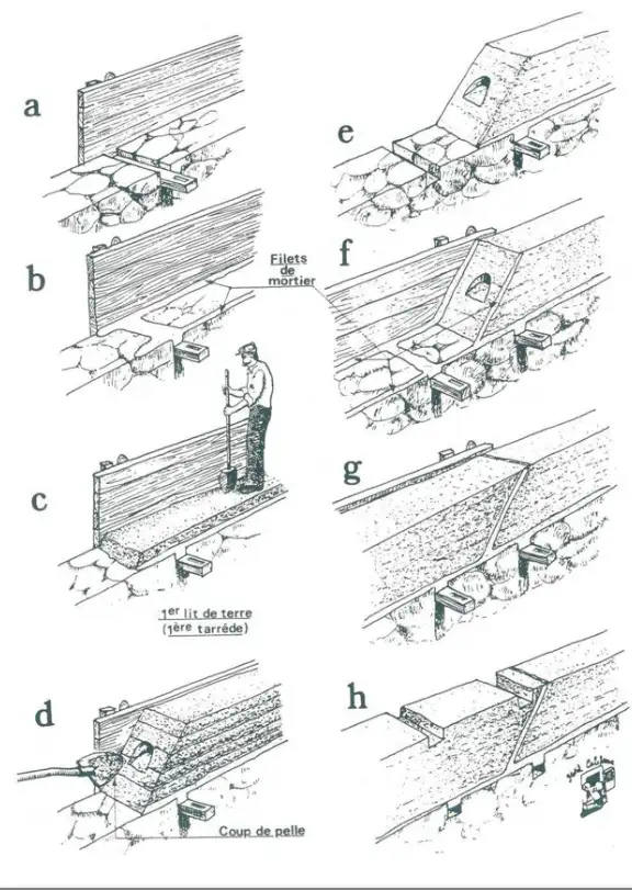 Tout savoir sur le pisé