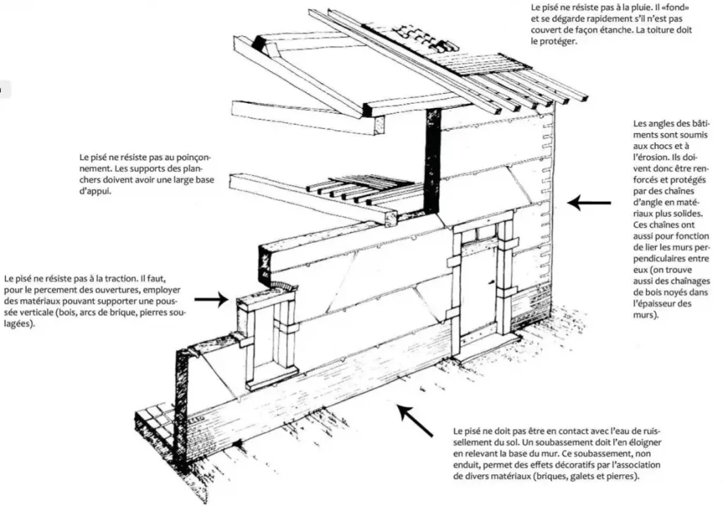 Tout savoir sur le pisé