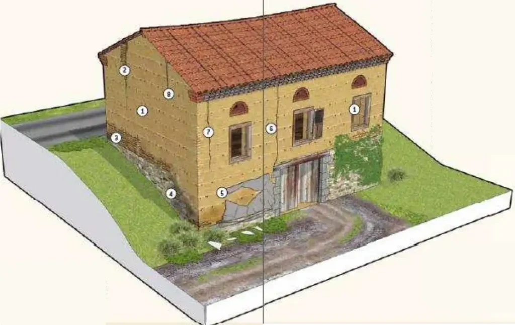 Tout savoir sur le pisé