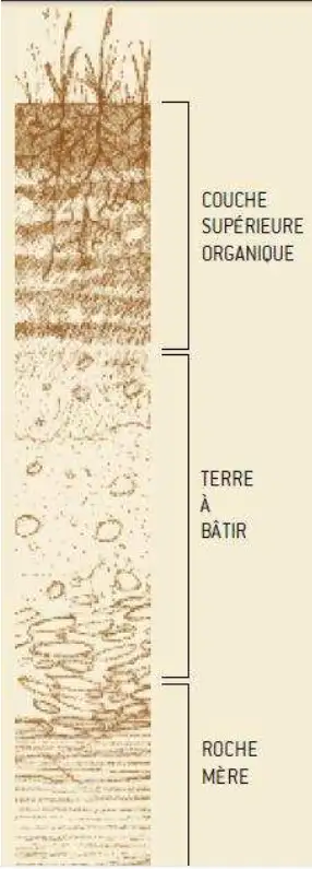 Tout savoir sur le pisé