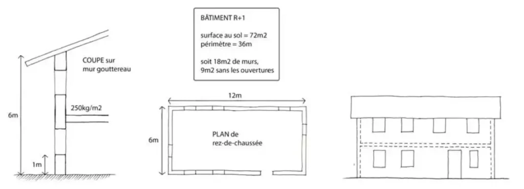 exemple de calcul simplifié de descente de charges