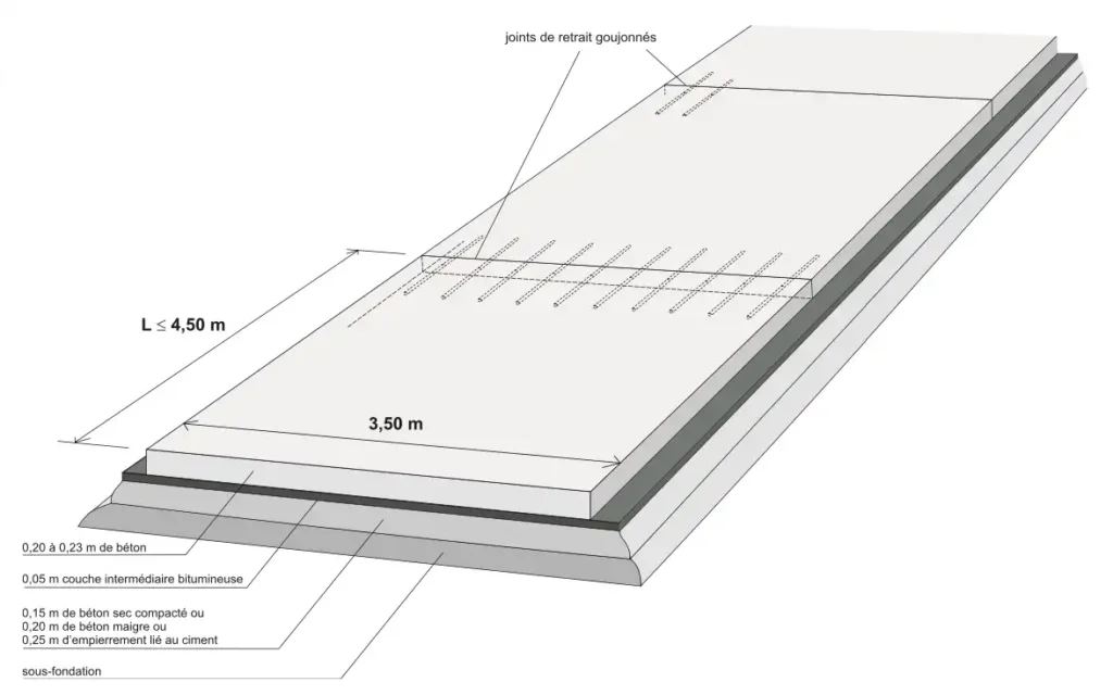 schéma de voies de bus en béton