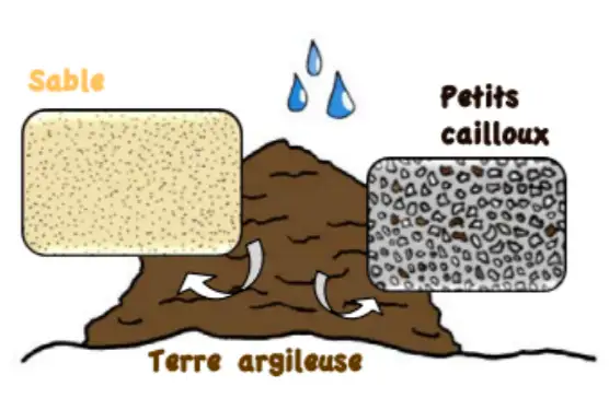 technique de construction Pisé