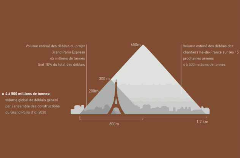 volume estimé des déblais des chantiers en Île de France des prochaines années