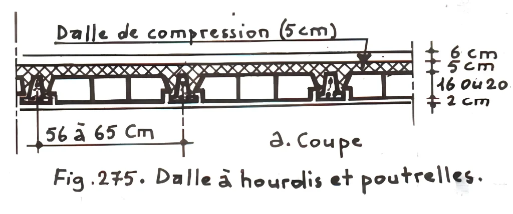 Dalle a hourolis et poutrelles