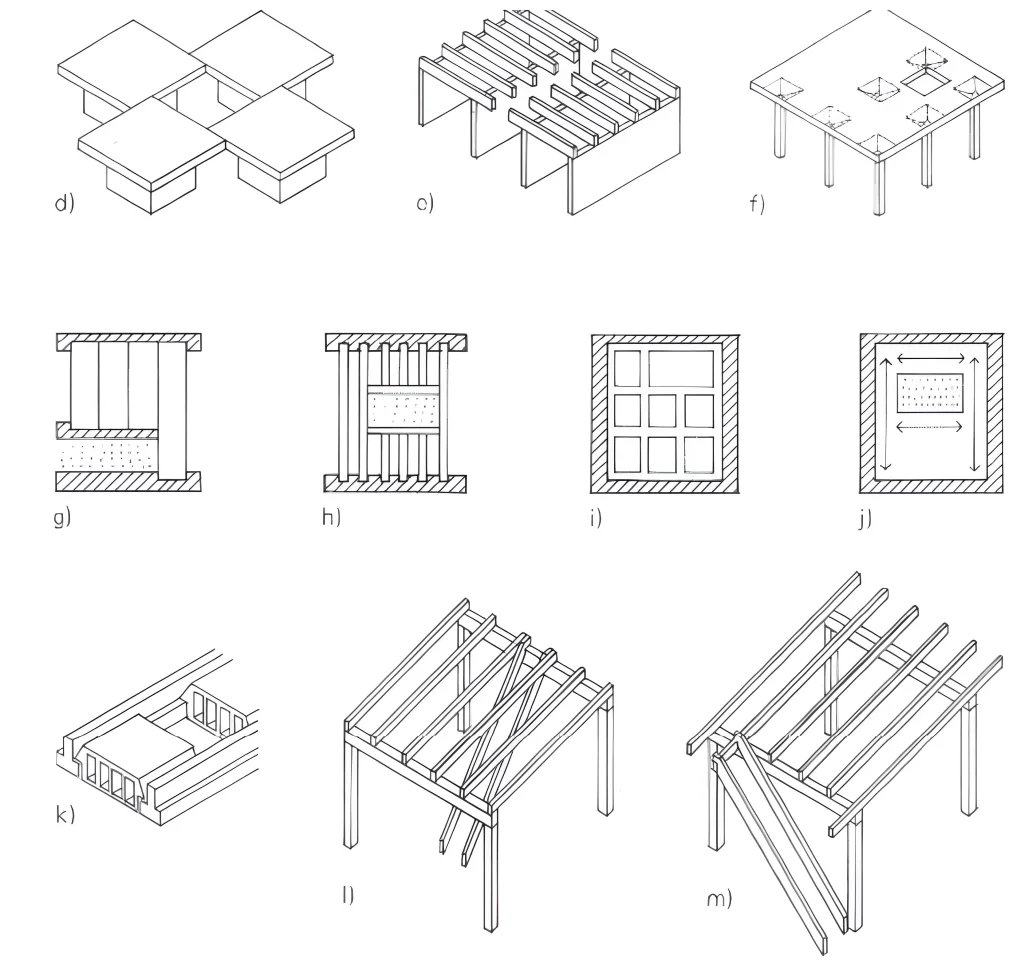 Ouvertures dans le plancher