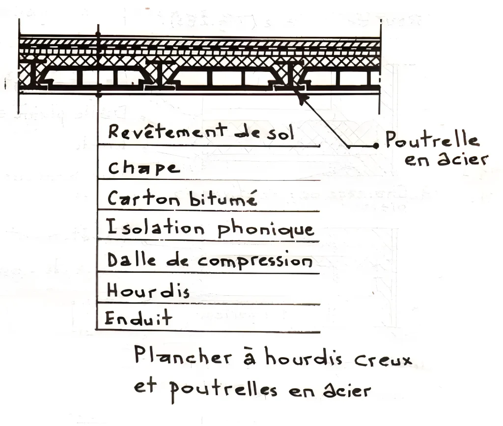 Plancher a Hourdis creux et poutrelle en acier