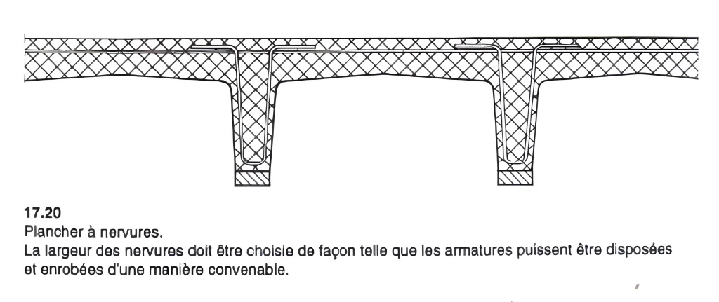 Plancher a nervures