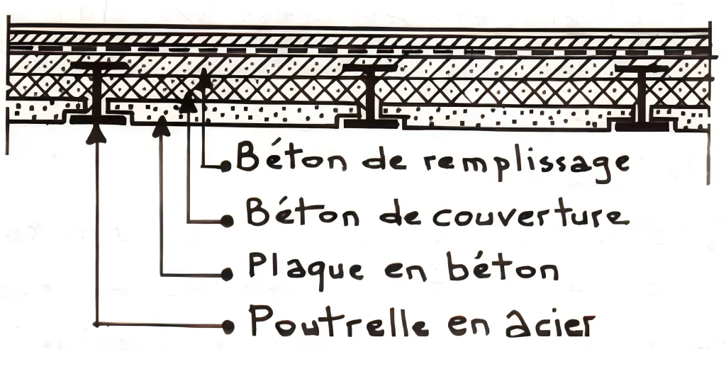 Plancher a poutrelles en acier et plaques de beton