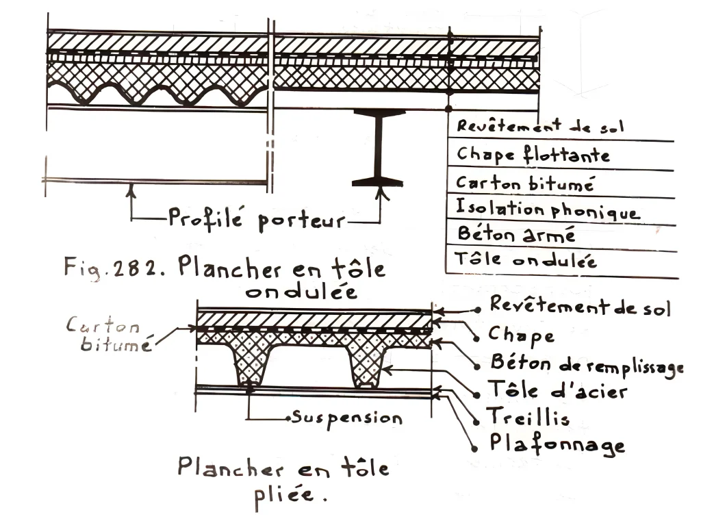 Plancher en tole pliee