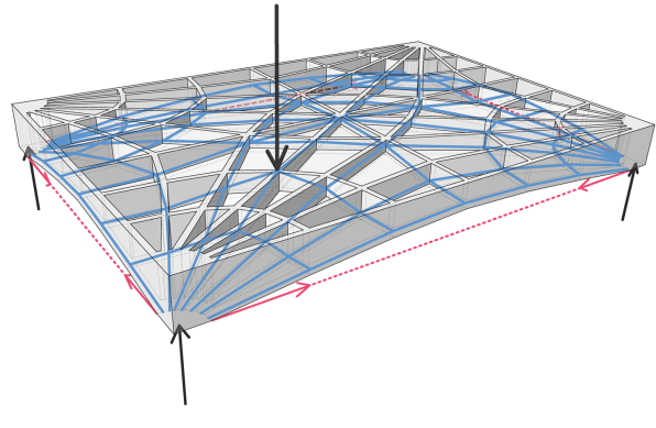 Ces planchers ingénieux utilisent moin de béton et d'acier