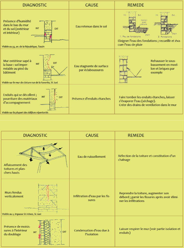 FICHE TECHNIQUE EAU