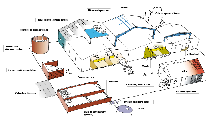 Le beton dans le secteur agricole Elements en beton prefabrique