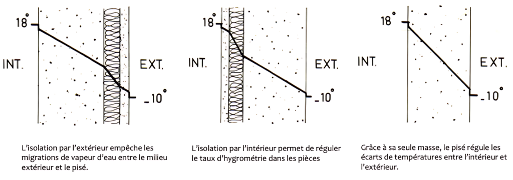 Source Le Pisé et l’Artisan, Capeb p